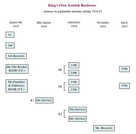 KOSB enlargement