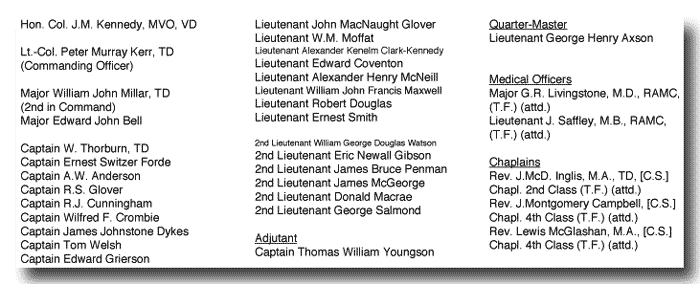List of officers 1914
